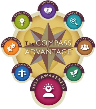The Compass Advantage